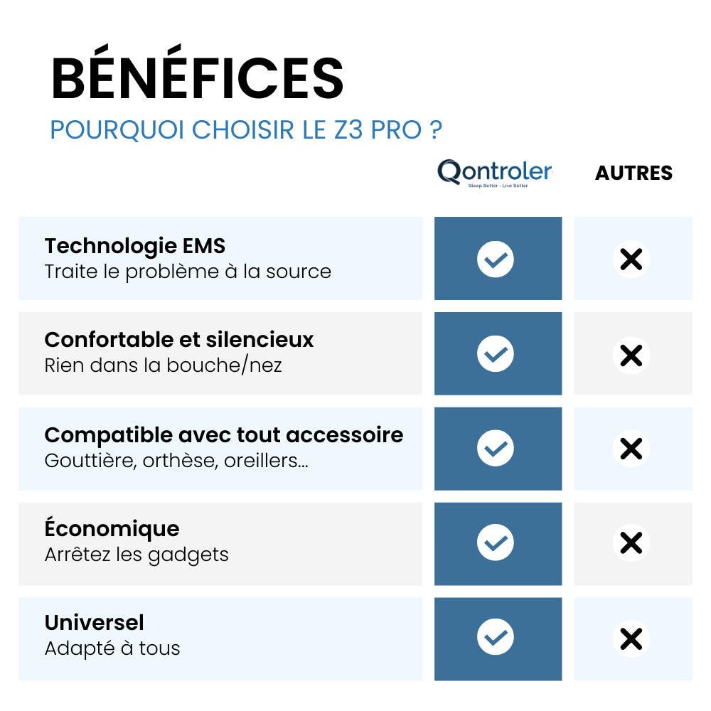 Z3 Pro | Dispositif Avancé Anti-Ronflement (10 Patchs OFFERTS)